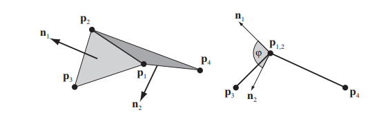 Dihedral bending constraint