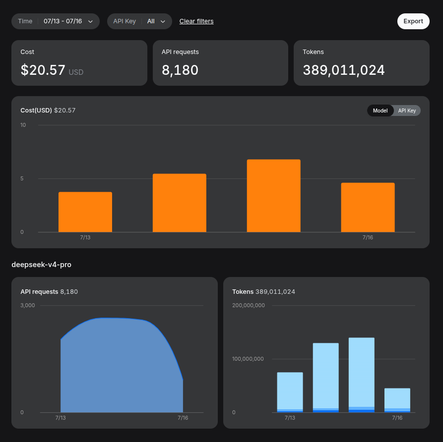 API cost